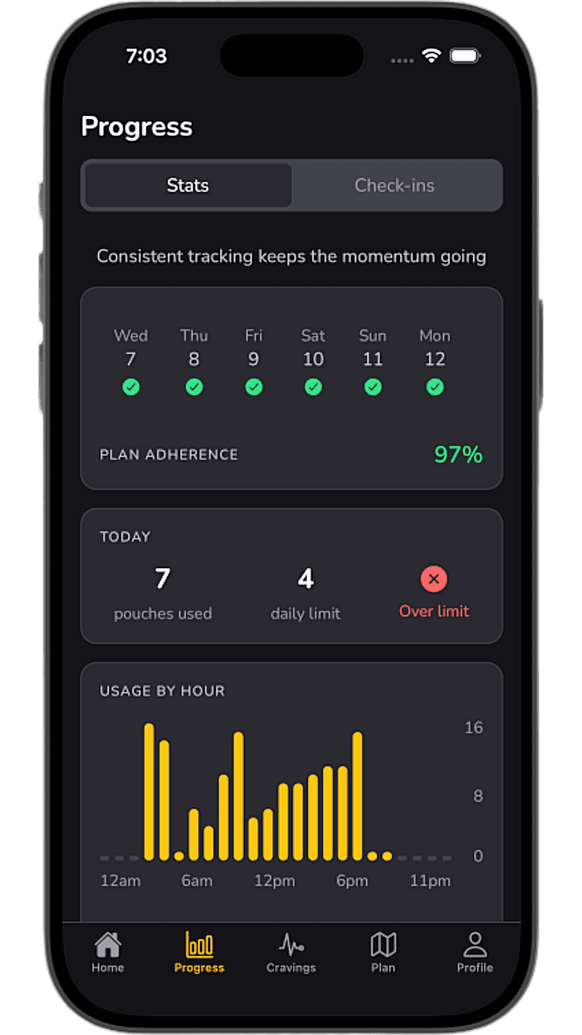 Progress Tracking - See your journey
